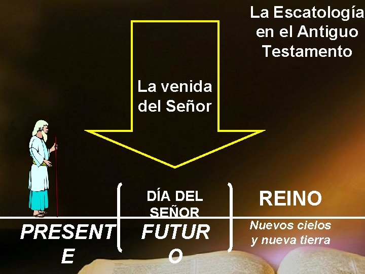 La Escatología en el Antiguo Testamento La venida del Señor PRESENT E DÍA DEL La Escatología en el Antiguo Testamento La venida del Señor PRESENT E DÍA DEL