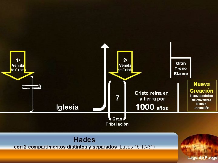 1ª 2ª Venida de Cristo 7 Gran Trono Blanco Cristo reina en la tierra 1ª 2ª Venida de Cristo 7 Gran Trono Blanco Cristo reina en la tierra