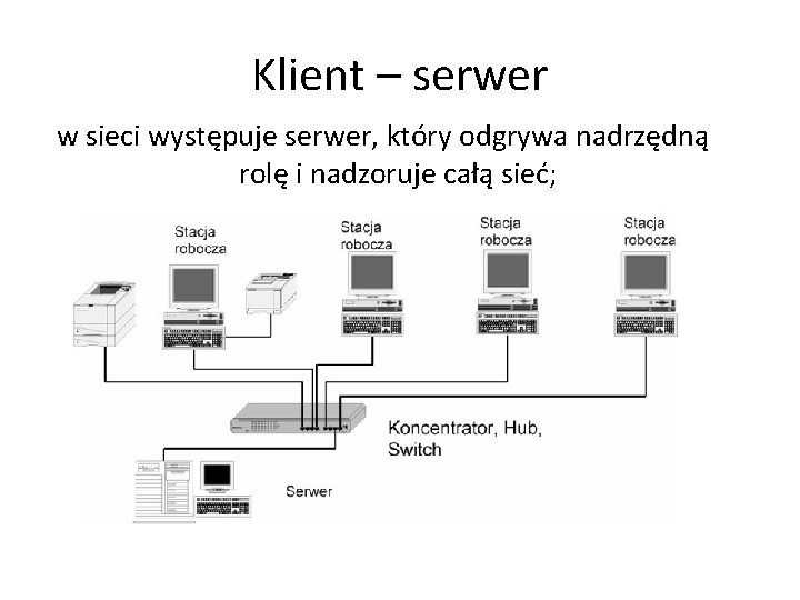 Klient – serwer w sieci występuje serwer, który odgrywa nadrzędną rolę i nadzoruje całą