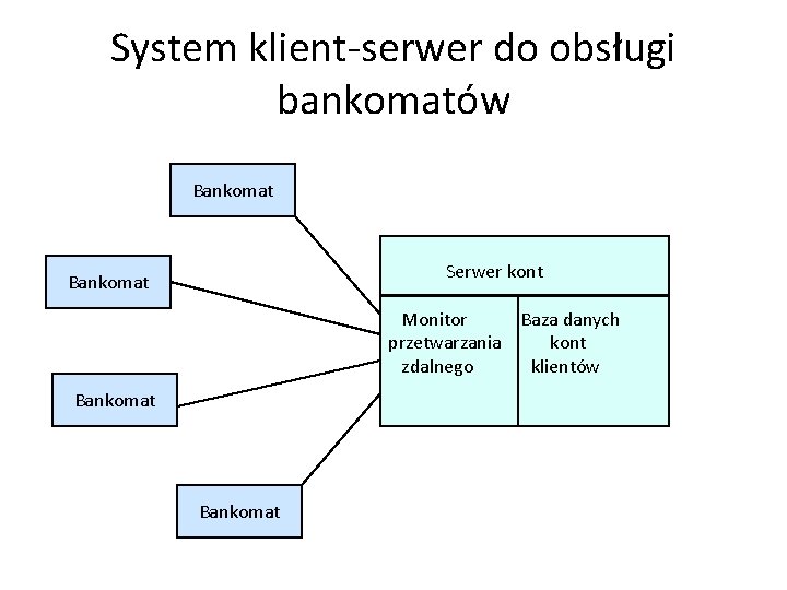 System klient-serwer do obsługi bankomatów Bankomat Serwer kont Bankomat Monitor Baza danych przetwarzania kont
