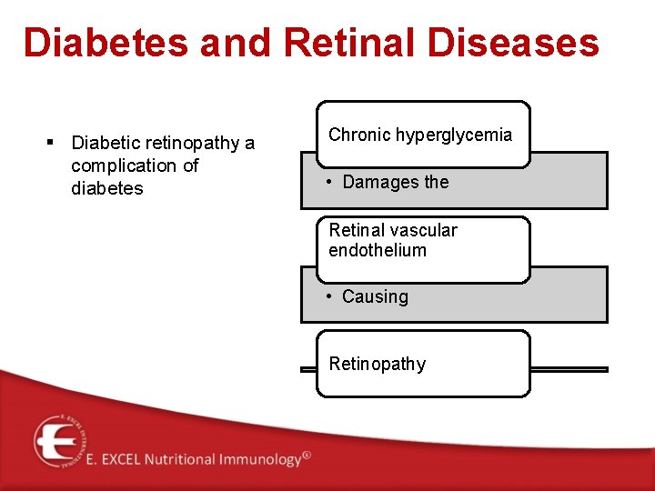 Diabetes and Retinal Diseases § Diabetic retinopathy a complication of diabetes Chronic hyperglycemia •