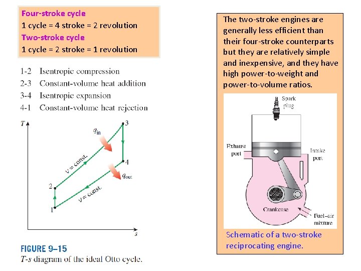 Four-stroke cycle 1 cycle = 4 stroke = 2 revolution Two-stroke cycle 1 cycle
