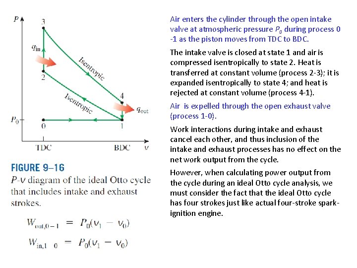 Air enters the cylinder through the open intake valve at atmospheric pressure P 0