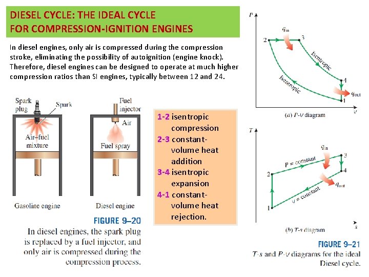 DIESEL CYCLE: THE IDEAL CYCLE FOR COMPRESSION-IGNITION ENGINES In diesel engines, only air is