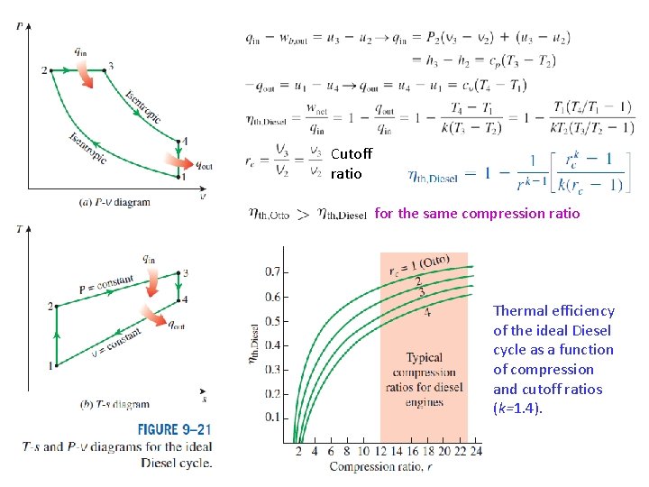 Cutoff ratio for the same compression ratio Thermal efficiency of the ideal Diesel cycle