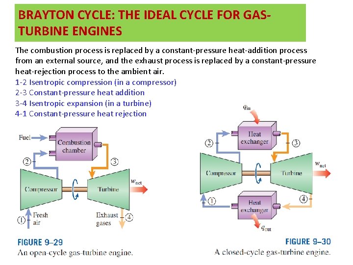 BRAYTON CYCLE: THE IDEAL CYCLE FOR GASTURBINE ENGINES The combustion process is replaced by