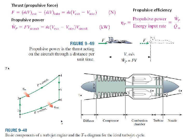 Thrust (propulsive force) Propulsive efficiency Propulsive power 39 