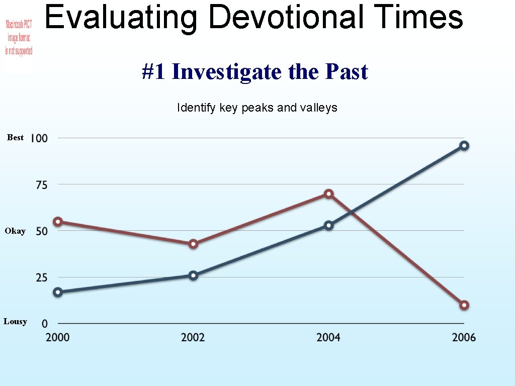 Evaluating Devotional Times #1 Investigate the Past Identify key peaks and valleys Best Okay