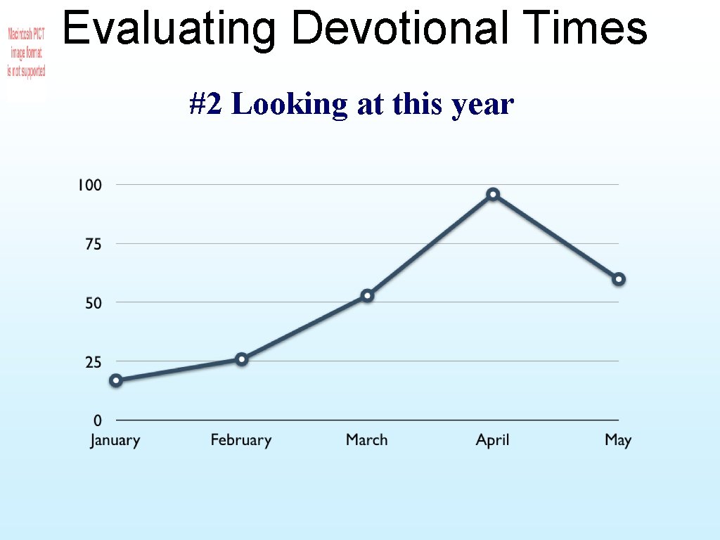 Evaluating Devotional Times #2 Looking at this year 