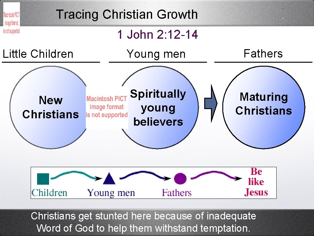 Tracing Christian Growth 1 John 2: 12 -14 Little Children New Christians Young men