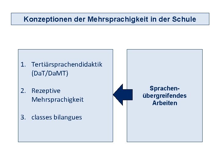 Konzeptionen der Mehrsprachigkeit in der Schule 1. Tertiärsprachendidaktik (Da. T/Da. MT) 2. Rezeptive Mehrsprachigkeit