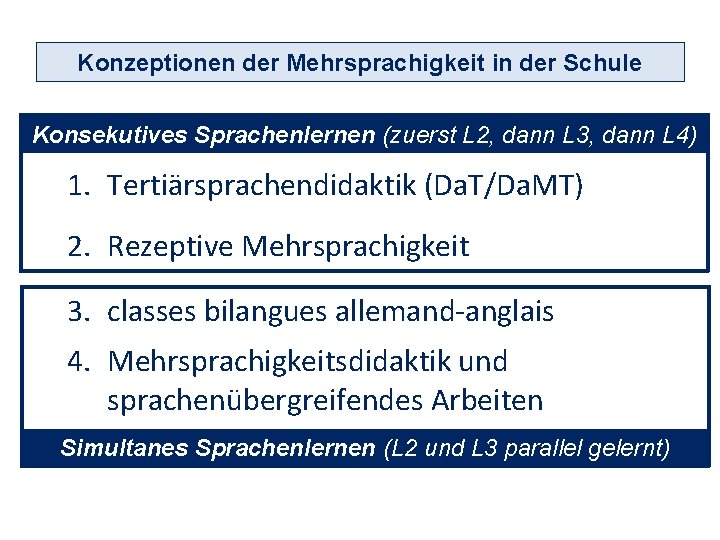 Konzeptionen der Mehrsprachigkeit in der Schule Konsekutives Sprachenlernen (zuerst L 2, dann L 3,