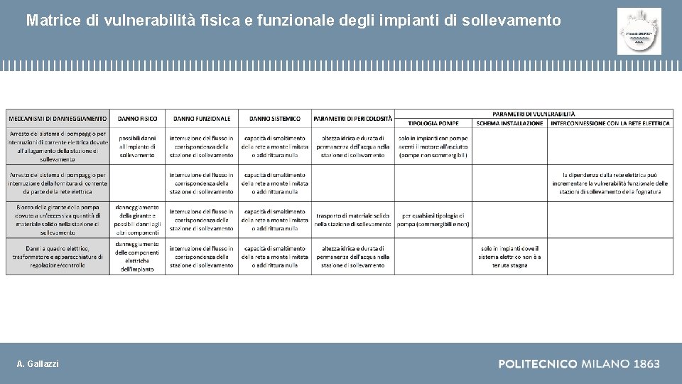 Matrice di vulnerabilità fisica e funzionale degli impianti di sollevamento A. Gallazzi 