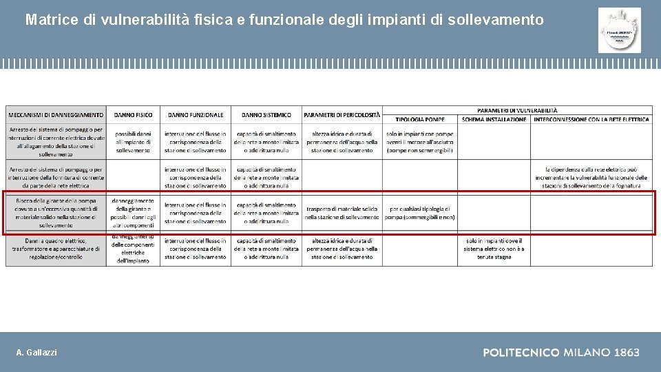 Matrice di vulnerabilità fisica e funzionale degli impianti di sollevamento A. Gallazzi 