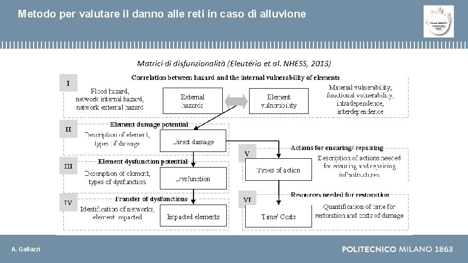 Metodo per valutare il danno alle reti in caso di alluvione Matrici di disfunzionalità