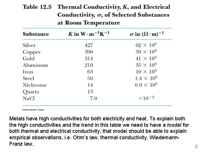 Metals have high conductivities for both electricity and heat. To explain both the high