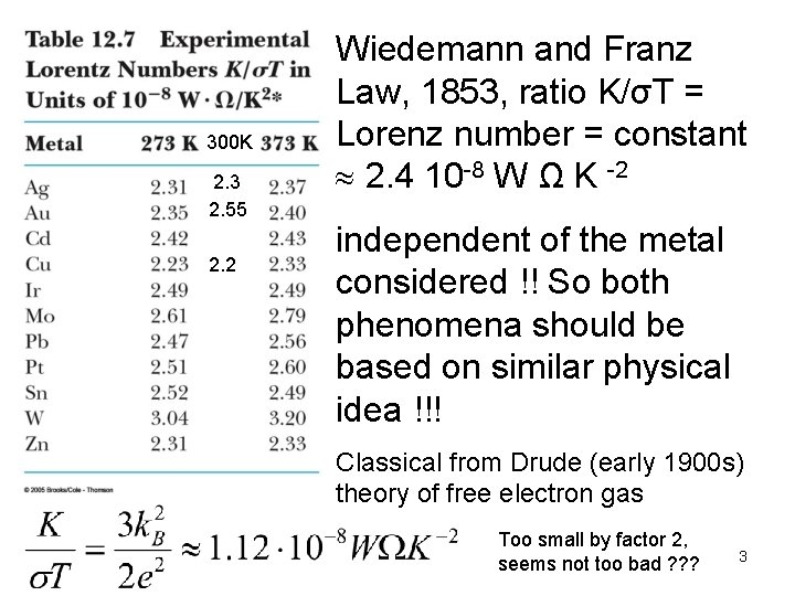 300 K 2. 3 2. 55 2. 2 Wiedemann and Franz Law, 1853, ratio