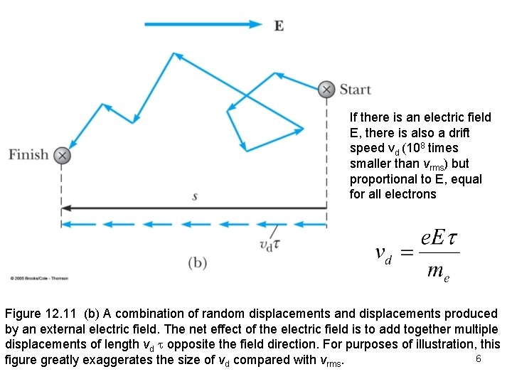 If there is an electric field E, there is also a drift speed vd