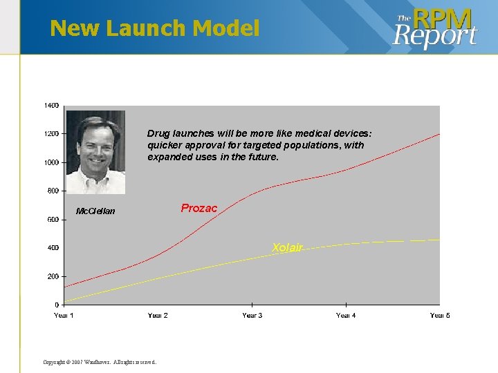 New Launch Model Drug launches will be more like medical devices: quicker approval for