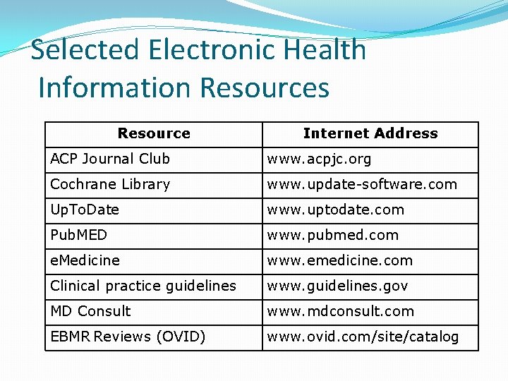 Selected Electronic Health Information Resources Resource Internet Address ACP Journal Club www. acpjc. org