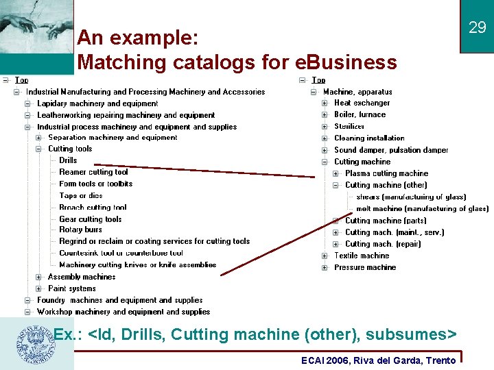 An example: Matching catalogs for e. Business Ex. : <Id, Drills, Cutting machine (other),