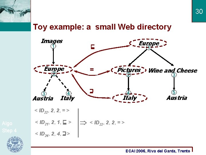 30 Toy example: a small Web directory Images Europe 1 ? Europe =? Pictures