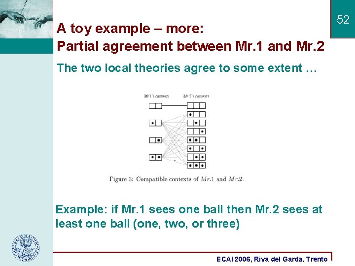 A toy example – more: Partial agreement between Mr. 1 and Mr. 2 The