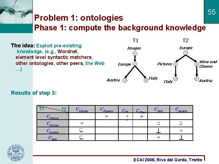 55 Problem 1: ontologies Phase 1: compute the background knowledge T 1 The idea: