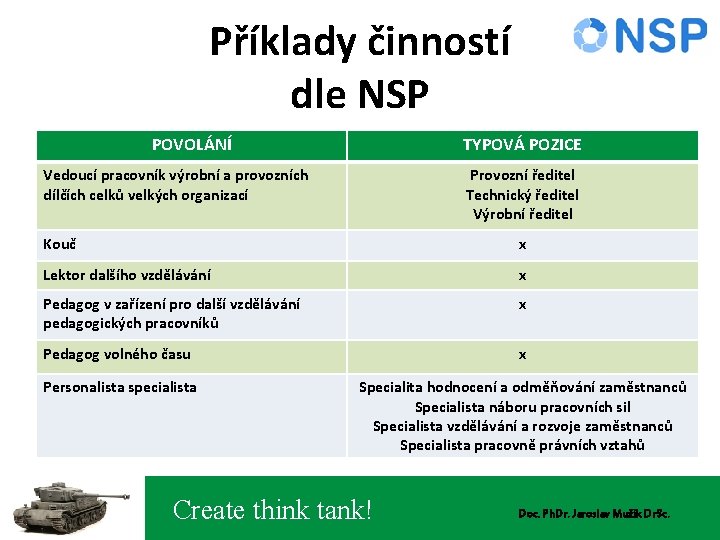 Příklady činností dle NSP POVOLÁNÍ TYPOVÁ POZICE Vedoucí pracovník výrobní a provozních dílčích celků