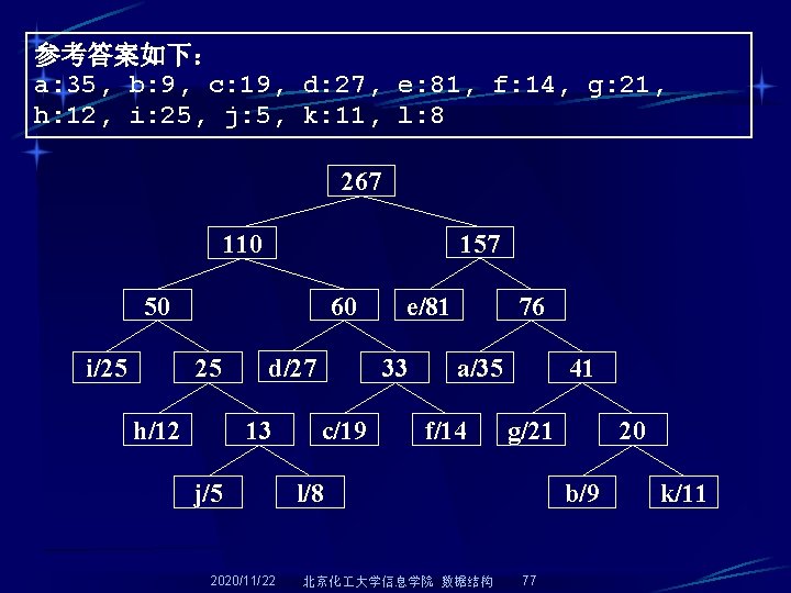 参考答案如下： a: 35, b: 9, c: 19, d: 27, e: 81, f: 14, g: