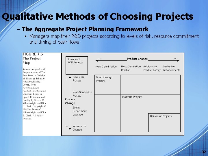 Qualitative Methods of Choosing Projects – The Aggregate Project Planning Framework • Managers map