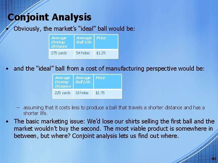 Conjoint Analysis • Obviously, the market’s “ideal” ball would be: Average Driving Distance Average