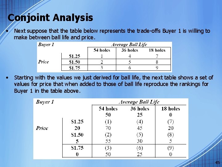 Conjoint Analysis • Next suppose that the table below represents the trade-offs Buyer 1