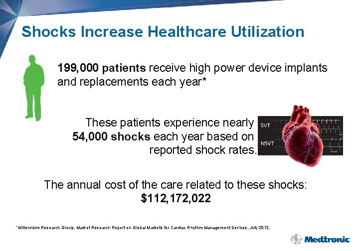 Shocks Increase Healthcare Utilization 199, 000 patients receive high power device implants and replacements