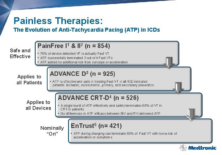 Painless Therapies: The Evolution of Anti-Tachycardia Pacing (ATP) in ICDs Safe and Effective Pain.