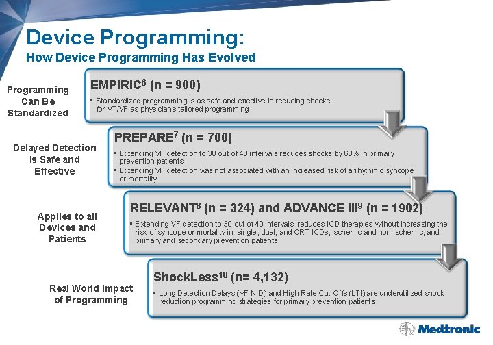 Device Programming: How Device Programming Has Evolved Programming Can Be Standardized EMPIRIC 6 (n