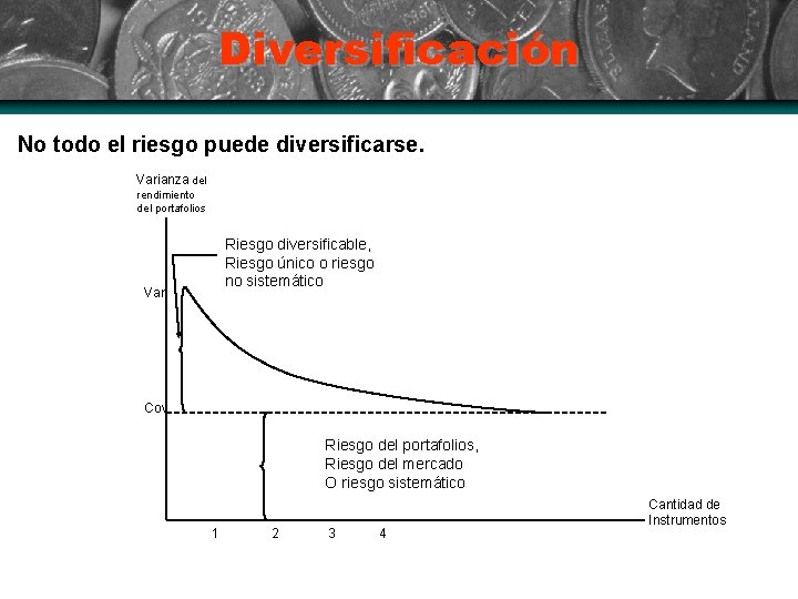 Diversificación No todo el riesgo puede diversificarse. Varianza del rendimiento del portafolios Riesgo diversificable,