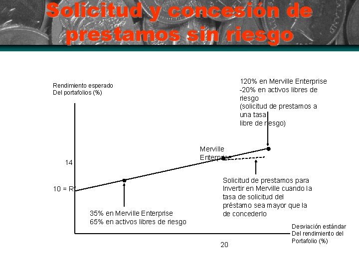 Solicitud y concesión de prestamos sin riesgo 120% en Merville Enterprise -20% en activos