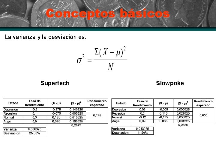 Conceptos básicos La varianza y la desviación es: Supertech Slowpoke 