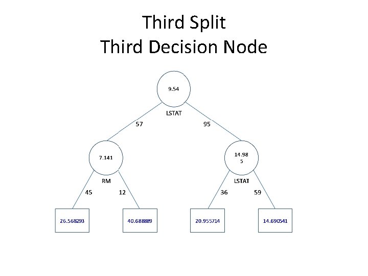 Third Split Third Decision Node 