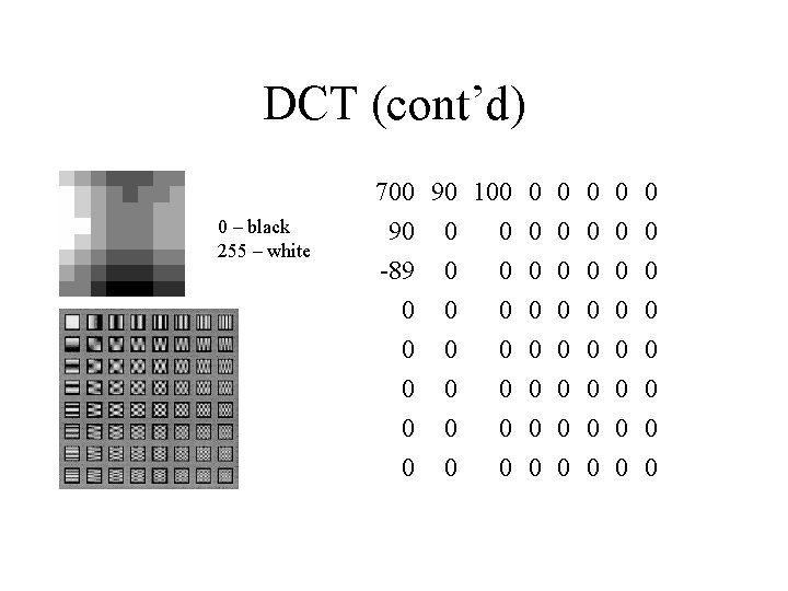 DCT (cont’d) 0 – black 255 – white 700 90 100 0 0 90