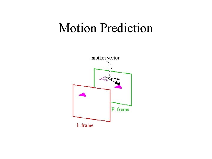 Motion Prediction 