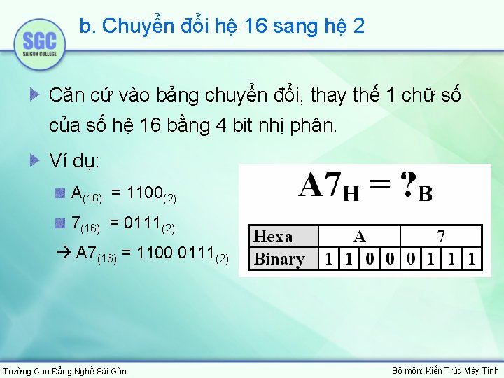 b. Chuyển đổi hệ 16 sang hệ 2 Căn cứ vào bảng chuyển đổi,