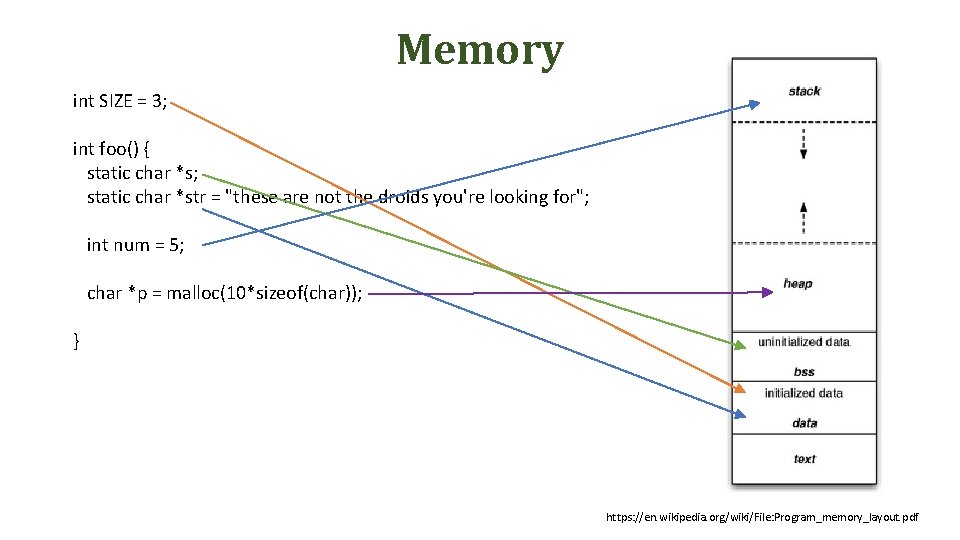 Memory int SIZE = 3; int foo() { static char *s; static char *str