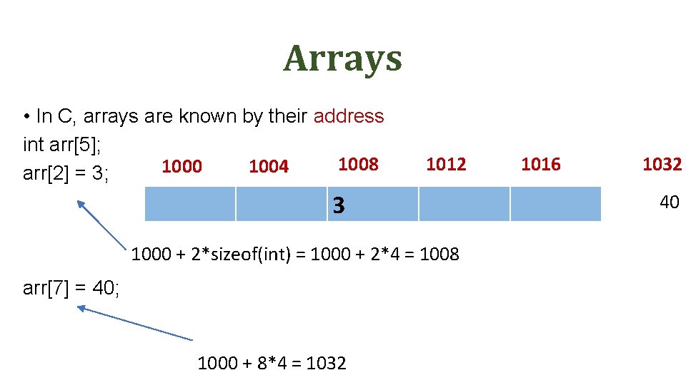 Arrays • In C, arrays are known by their address int arr[5]; 1008 1004