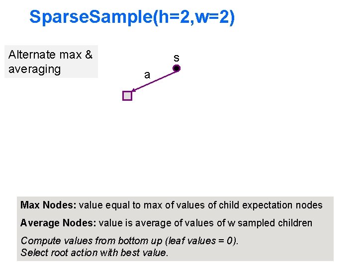 Sparse. Sample(h=2, w=2) Alternate max & averaging s a Max Nodes: value equal to