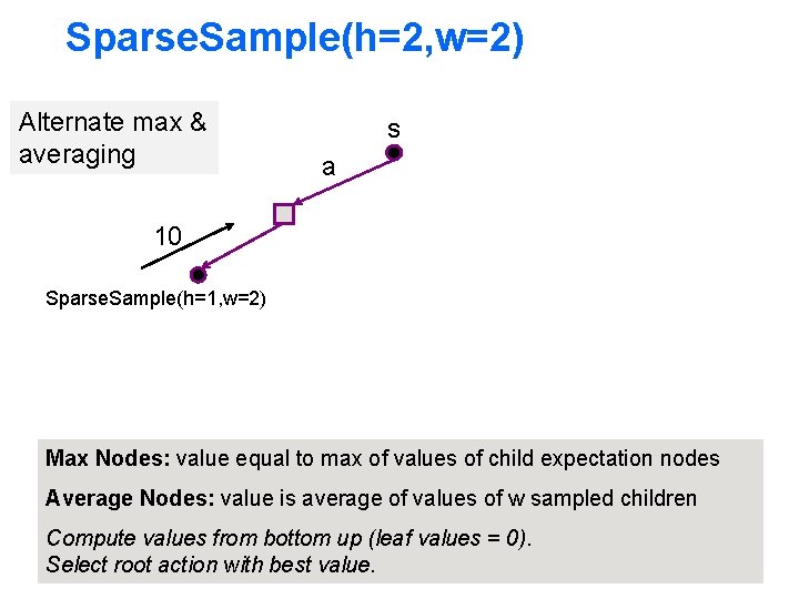 Sparse. Sample(h=2, w=2) Alternate max & averaging s a 10 Sparse. Sample(h=1, w=2) Max