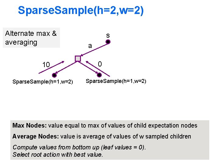 Sparse. Sample(h=2, w=2) Alternate max & averaging 10 Sparse. Sample(h=1, w=2) s a 0