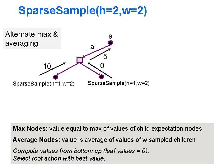 Sparse. Sample(h=2, w=2) Alternate max & averaging 10 Sparse. Sample(h=1, w=2) s a 5