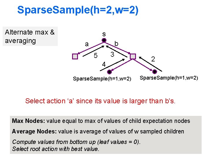 Sparse. Sample(h=2, w=2) Alternate max & averaging s b a 3 5 2 4